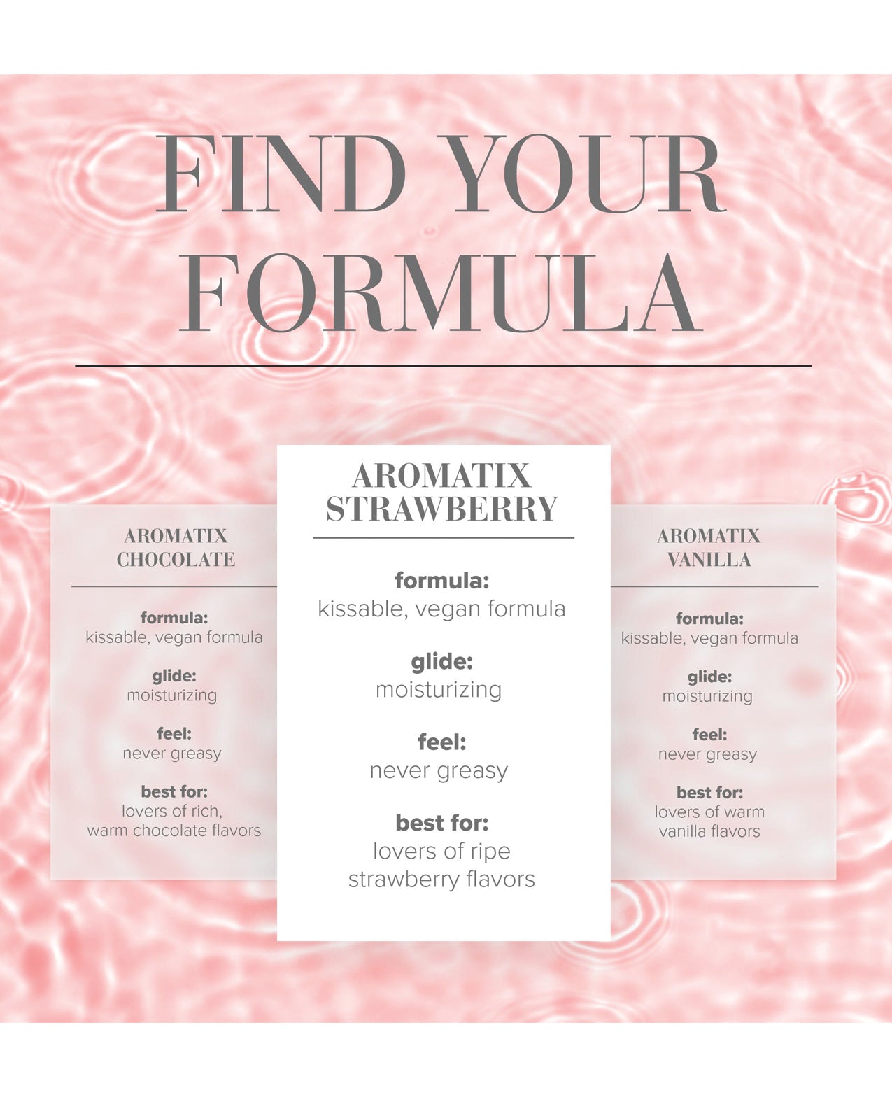 JO Aromatix - Strawberry Massage 4 oz
